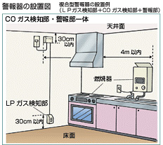 ガス警報機設置図